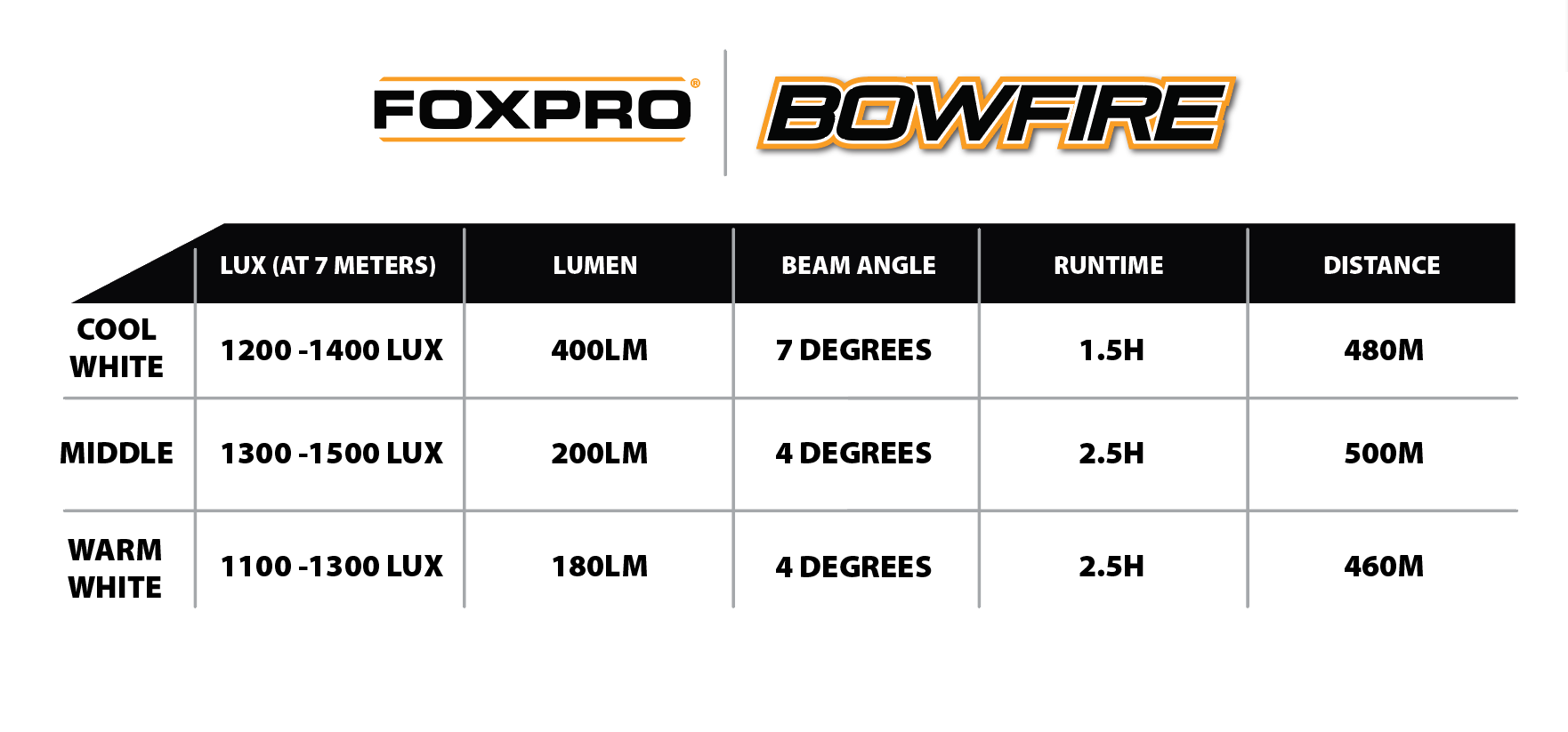 Light Info