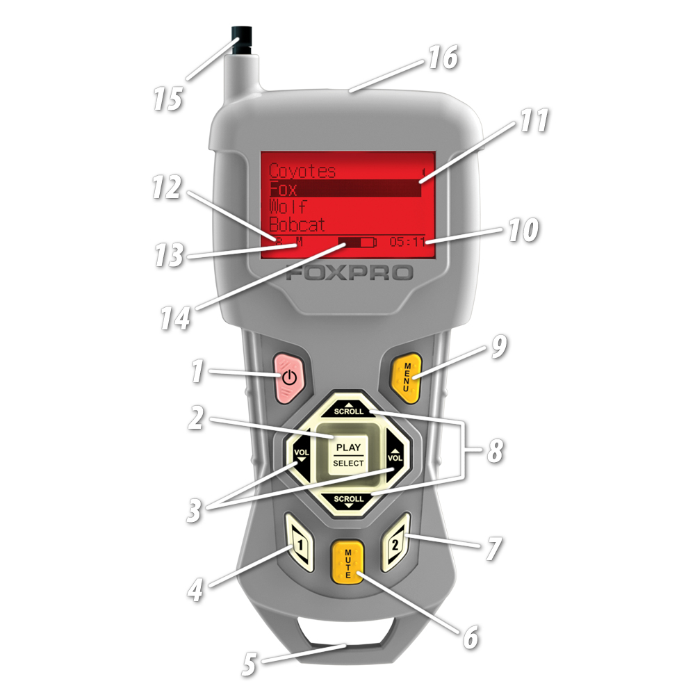 TX433 Overview