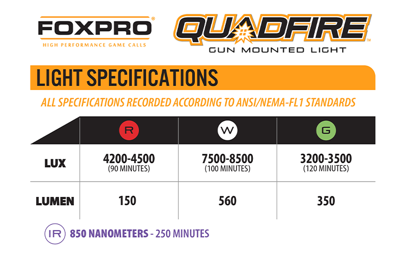 Quadfire Gunlight product image