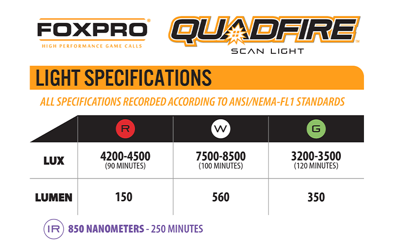 Quadfire Scanlight product image