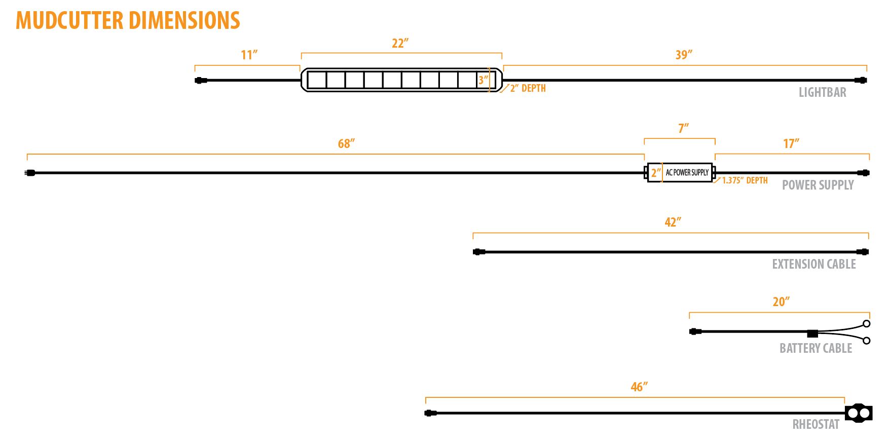 Image highlighting extensive information about the MudCutter light